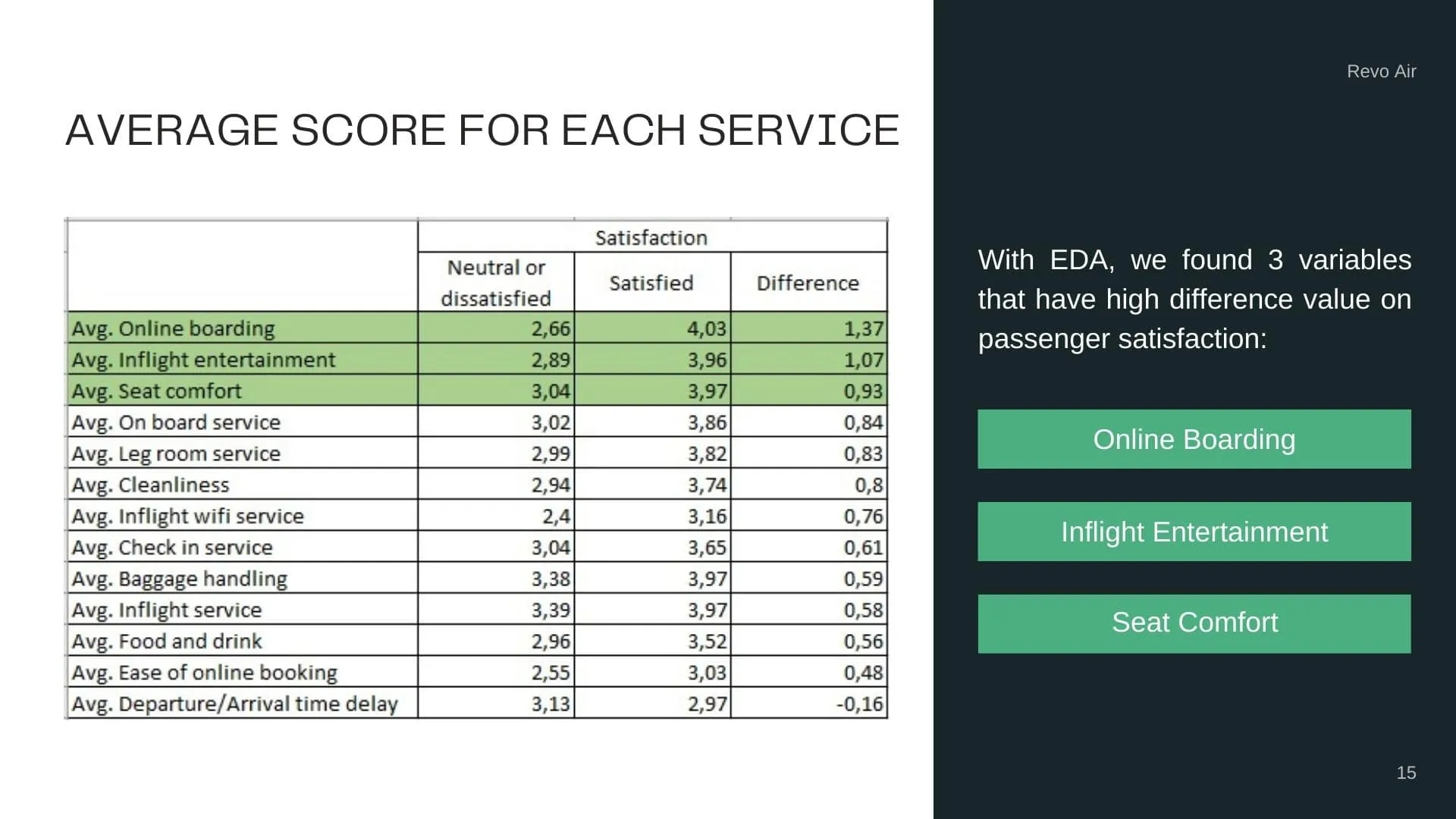 Average Score