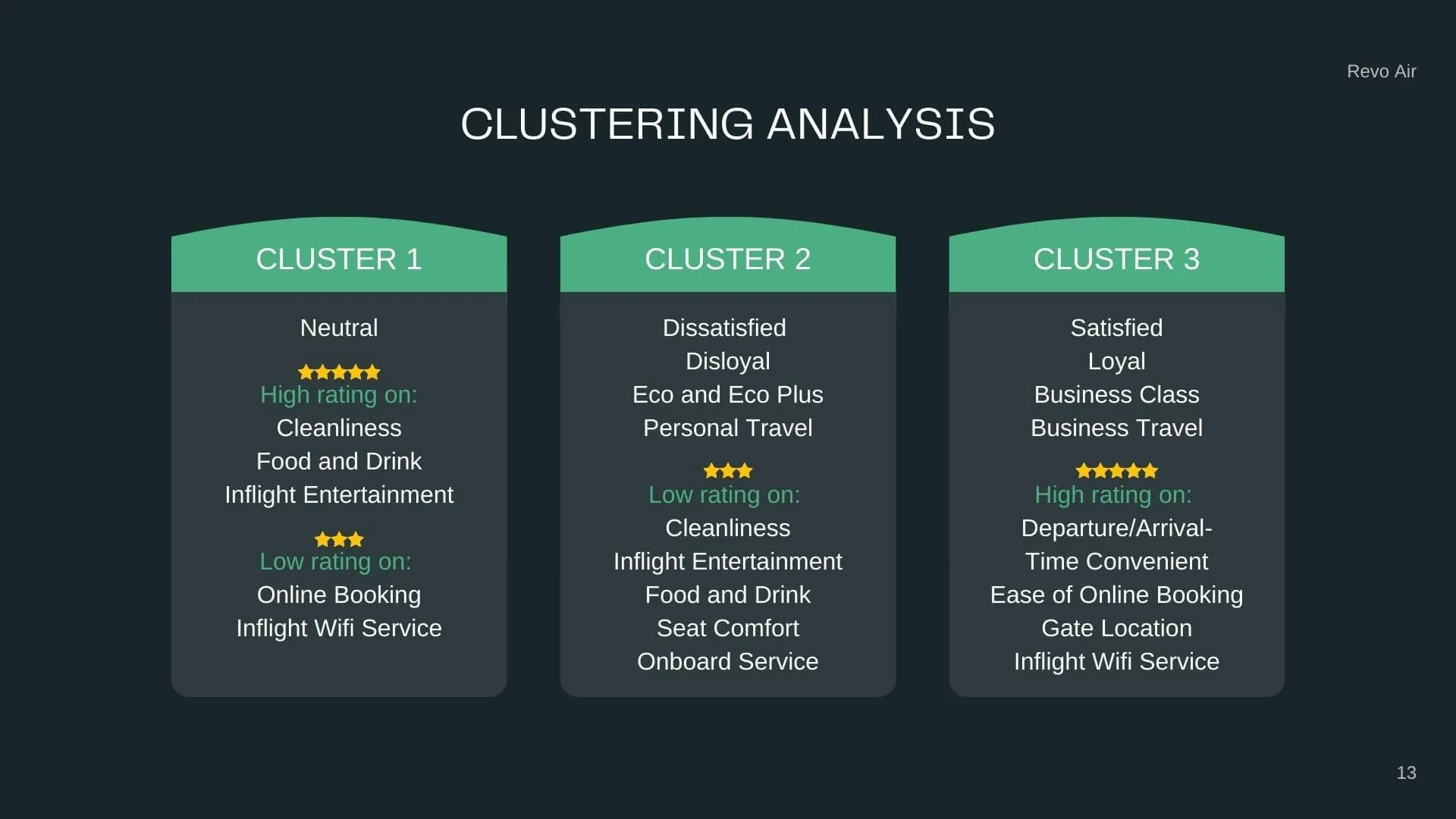 Clustering Result