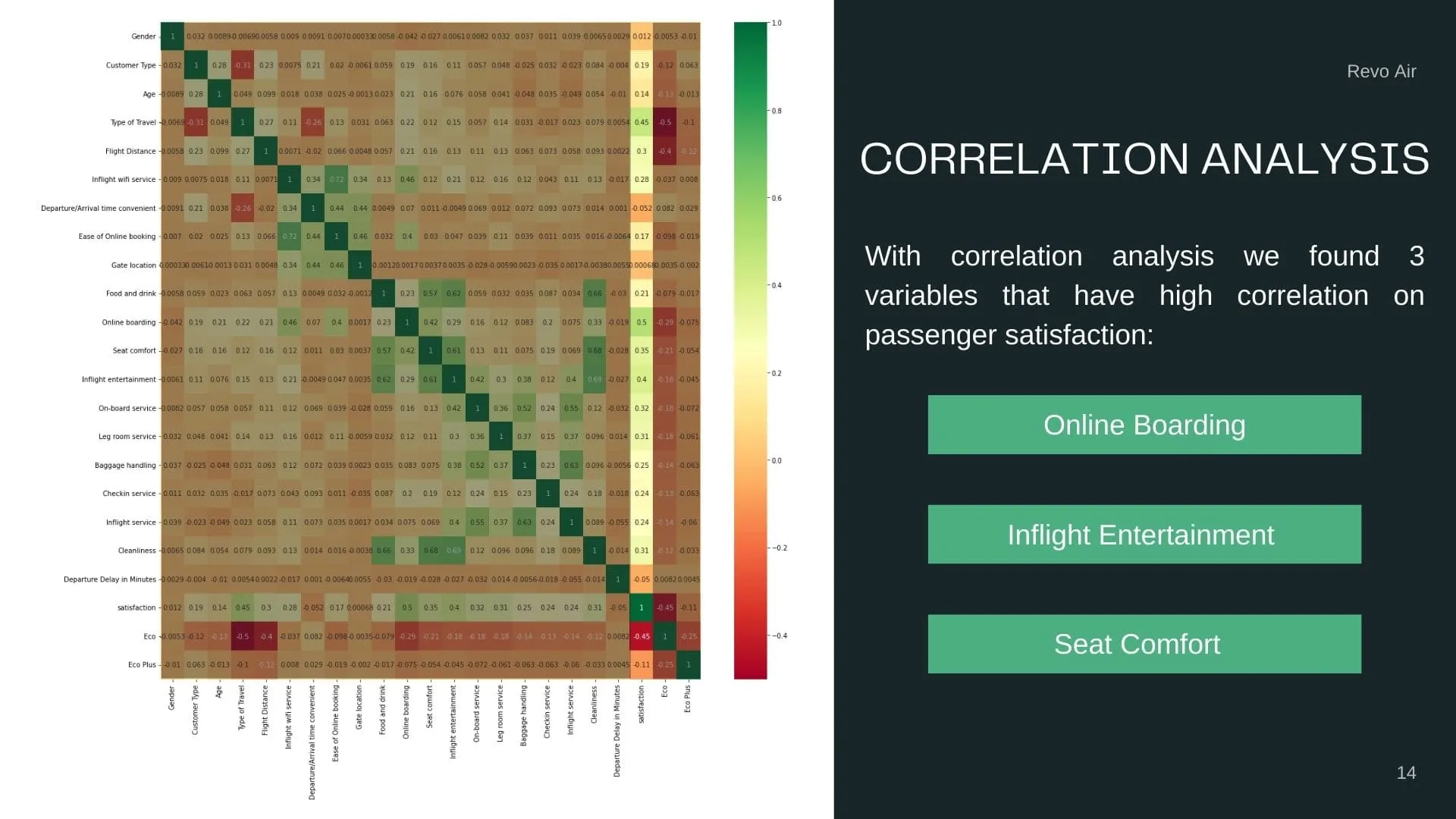 Correlation Score